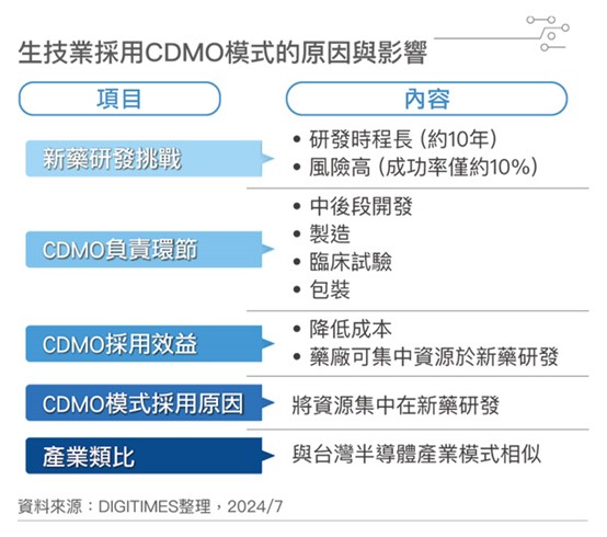 CDMO-6.jpg